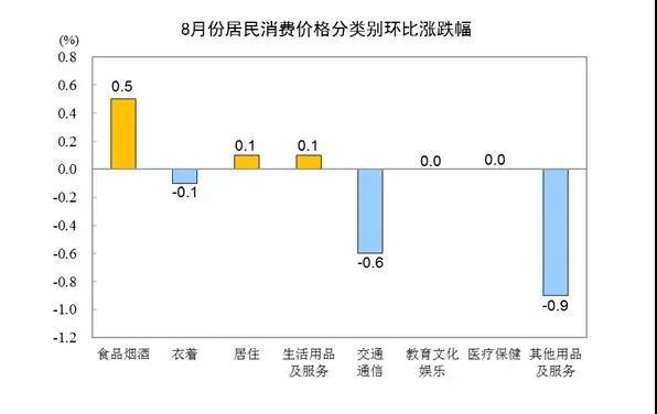 9%,水产品价格上涨11.7%-进口外贸代理|上海外贸进出口公司